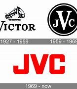 Image result for JVC Nivico Round TV