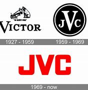 Image result for JVC Logo Wikimedia