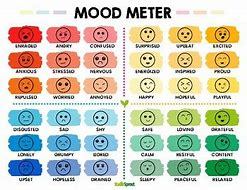 Image result for Mood Meter Emojis