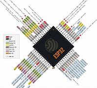 Image result for Pins of Esp32 Chip
