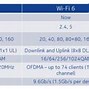Image result for Wireless Router Range Comparison Chart