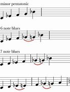 Image result for Jazz Scales Piano