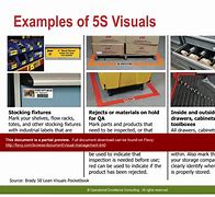 Image result for 5S Visuals