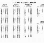Image result for Conversion Chart for Inches to Feet