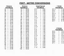 Image result for Cm to Feet Conversion Table