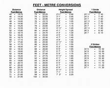 Image result for Height in Meters
