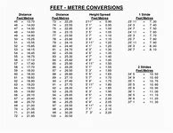 Image result for Height Conversion From Inches to Feet