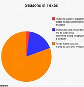 Image result for 12 Seasons of North Carolina Meme