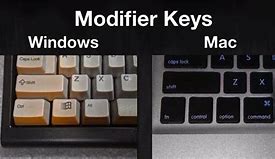 Image result for Modifier Key