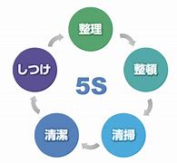 Image result for 5S Jepang