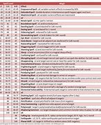 Image result for Dnd Critical Failure Chart