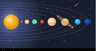 Image result for solar system model