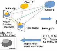Image result for 3D Stereo Analygraphs