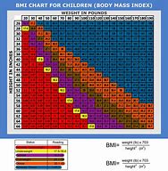 Image result for Child BMI Calculator