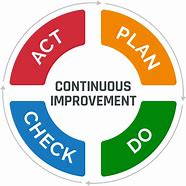 Image result for Continuous Improvement Signs