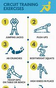Image result for Types of Circuit Training