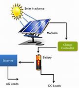 Image result for Top Solar Panel Maker