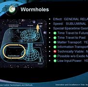Image result for Visser Wormhole