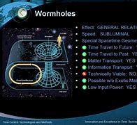 Image result for Wormhole Theory