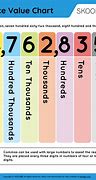 Image result for Free Printable Place Value Chart