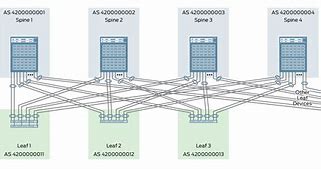 Image result for Ethernet Serial Fabric