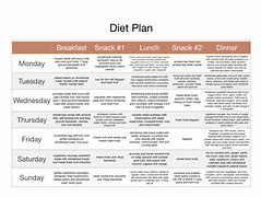 Image result for No Meat Diet Transformation