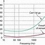 Image result for What Is a Fuse in a Circuit