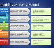 Image result for Capability Maturity Model Integration