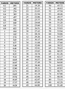 Image result for Yards Size Chart