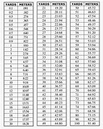 Image result for Meters to Yards Table