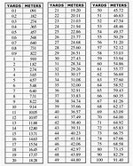 Image result for Meters to Yards Chart
