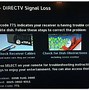 Image result for Error Signal Lost