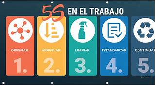 Image result for 5S Posters Housekeeping in Spanish