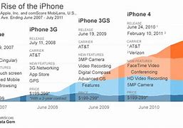 Image result for The Rise of iPhones in Japan