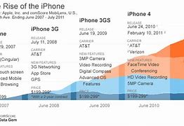 Image result for The Rise of iPhones in Japan
