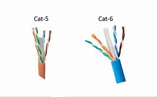 Image result for Cat6 Cable. Compare Cat 5