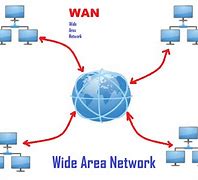 Image result for WAN Network Images