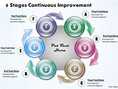 Image result for Imaged for Continous Improvement Process for PowerPoint