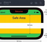 Image result for Diagram of iPhone Text Page