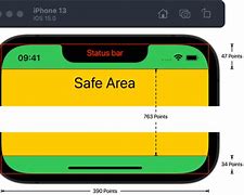 Image result for iPhone 5S vs iPhone 13 Size