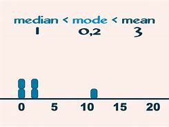 Image result for Mode Math Problem
