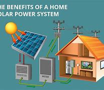 Image result for Solar Energy Generating Systems