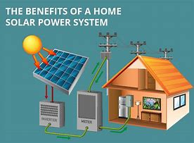 Image result for Solar System Electric Power