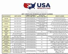 Image result for Girls Wrestling Weight Classes
