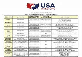 Image result for Wrestling Weight Class