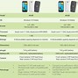Image result for Acer Branded Mobile Phone