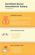 Image result for Nurse Anesthesia Salary