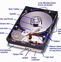 Image result for Magnetic Disk Secondary Storage