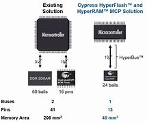 Image result for Nand Flash Memory Chip