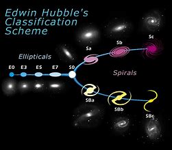 Image result for Galaxy Evolution